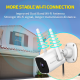 Septekon Outdoor Security Camera, 2K Cameras for Home Security, Dual Antenna 2.4G WiFi Camera with Night Vision, AI Motion Detection, 2-Way Audio, IP66 Waterproof, White Septekon Outdoor Security Camera, 2K Cameras for Home Security, Dual Antenna 2.4G WiFi Camera with Night Vision, AI Motion Detection, 2-Way Audio, IP66 Waterproof, White